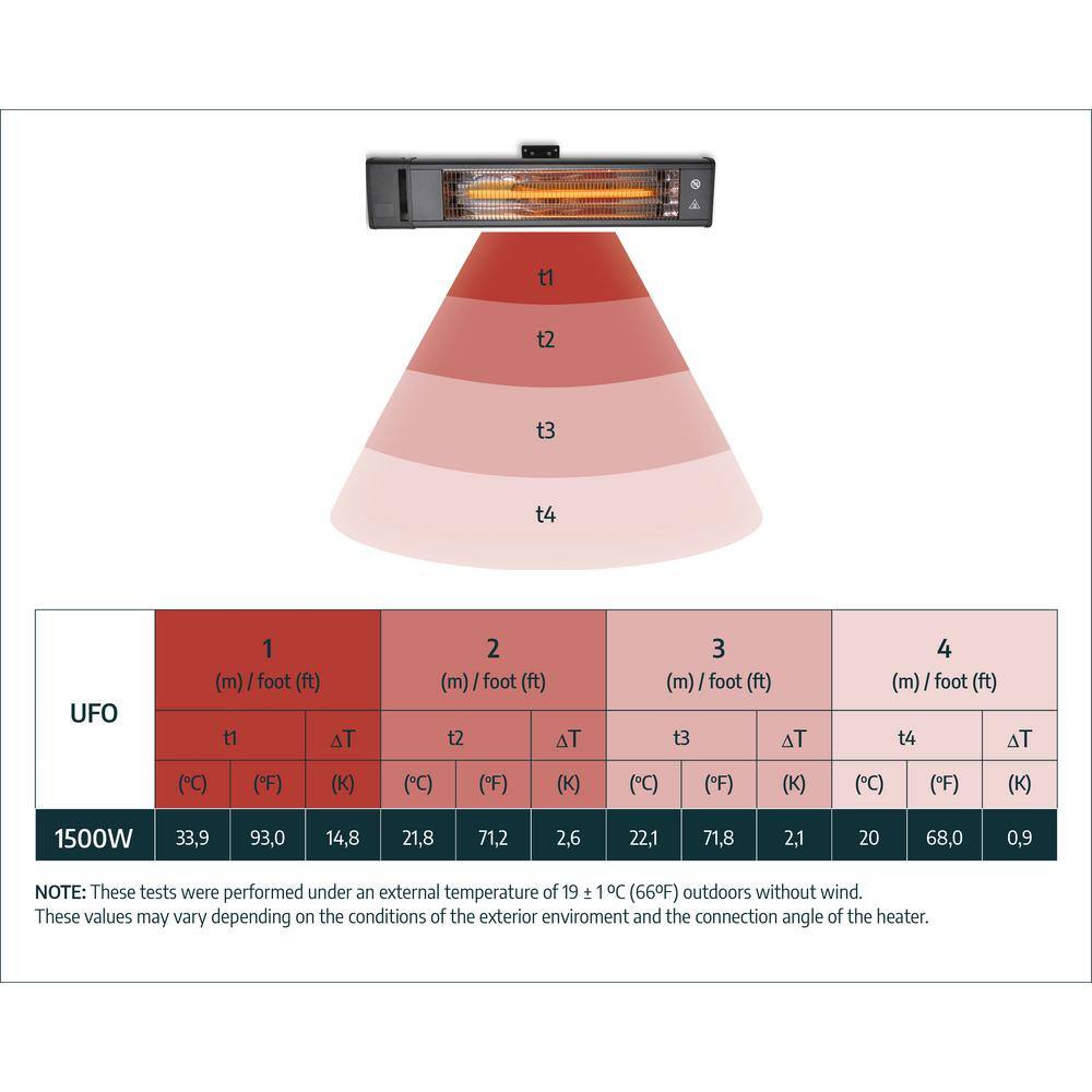 CANOPIA by PALRAM Electric IP65 Outdoor Carbon Fiber Heater with WallCeiling Mount 705779