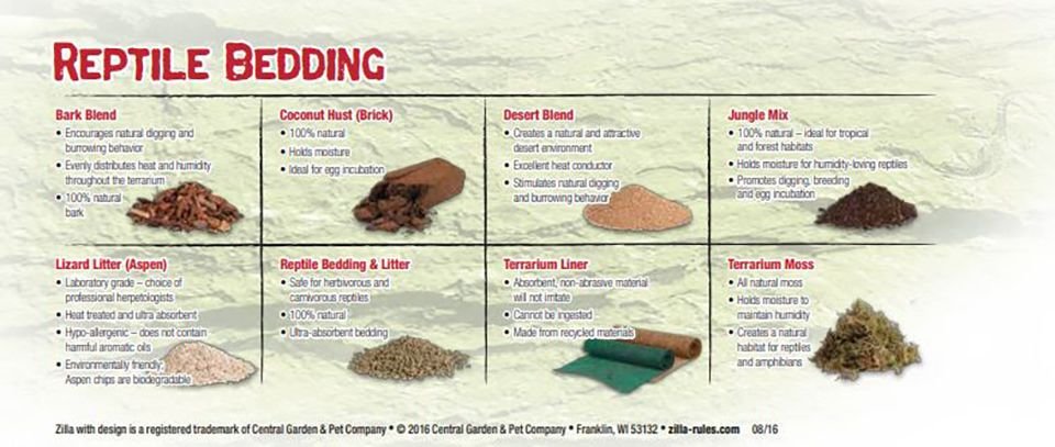 Zilla Bark Blend Reptile Bedding and Litter