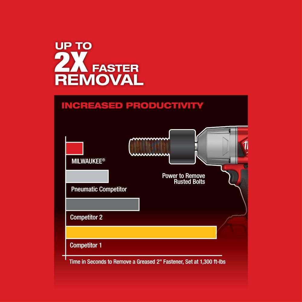 Milwaukee 2767-22 M18 FUEL Electric Impact Wrench 2767-22 from Milwaukee