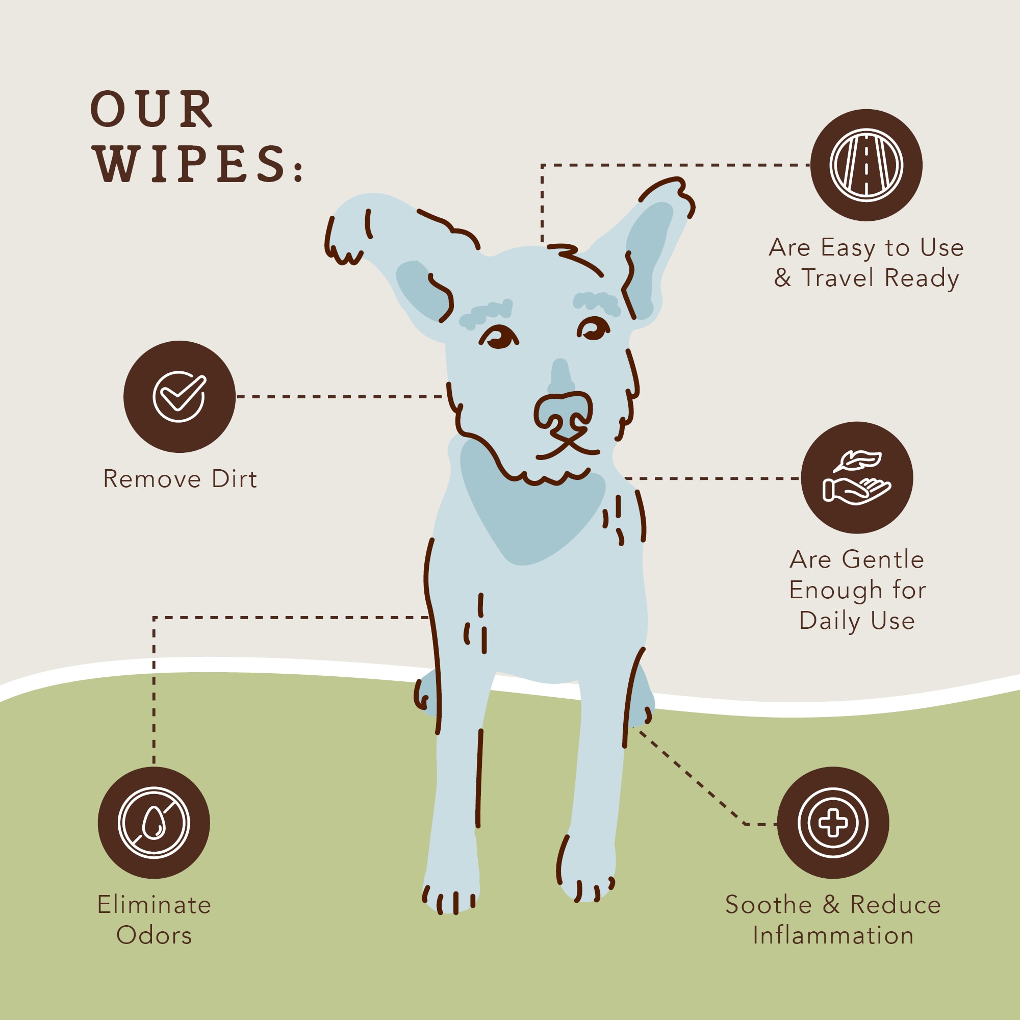 Natural Dog Company Grooming Wipes for Dogs， Count of 50