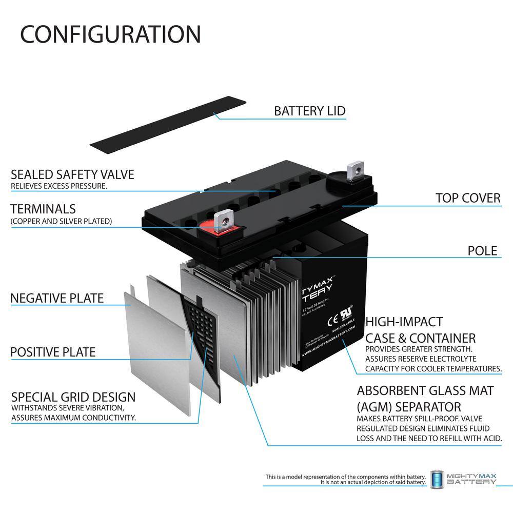 MIGHTY MAX BATTERY 12V 35AH SLA Battery Replaces Pride Mobility SC610 Victory 10 - 2Pack MAX3957399