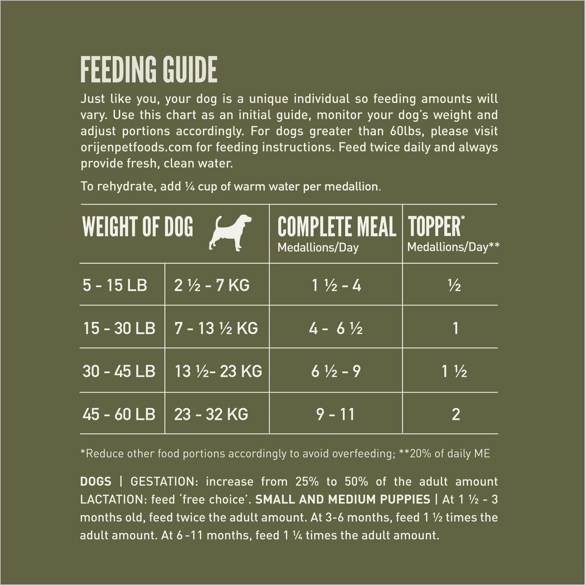 ORIJEN Tundra Grain-Free Freeze-Dried Dog Food and Topper