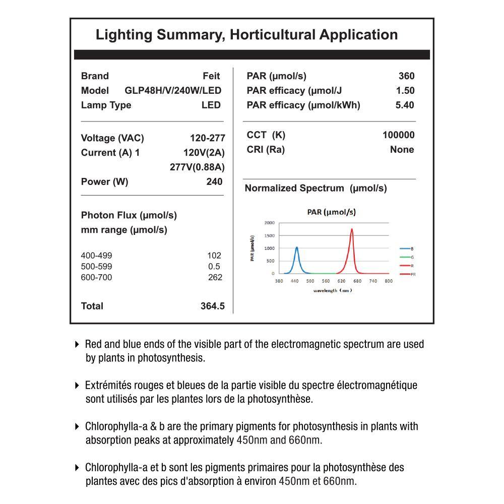 Feit Electric 4 ft. 240-Watt Heavy-Duty White Full Spectrum LED Hydroponic Indoor and Outdoor Linkable Vertical Grow Light Fixture GLP48HV240WLED