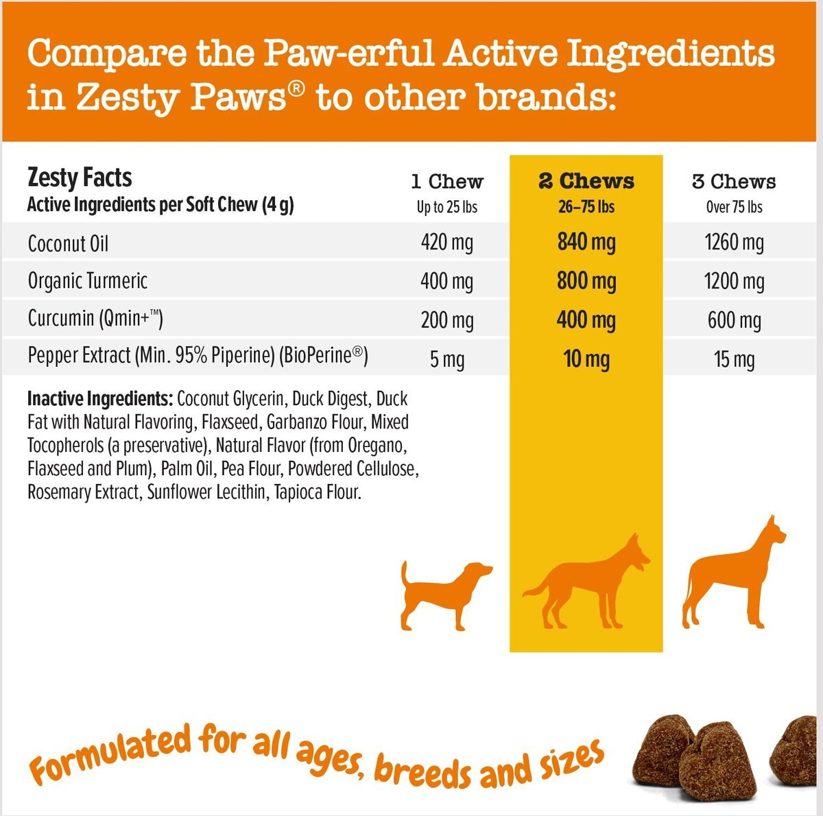 Zesty Paws Turmeric Curcumin Bites Duck Flavored Soft Chews Multivitamin for Dogs