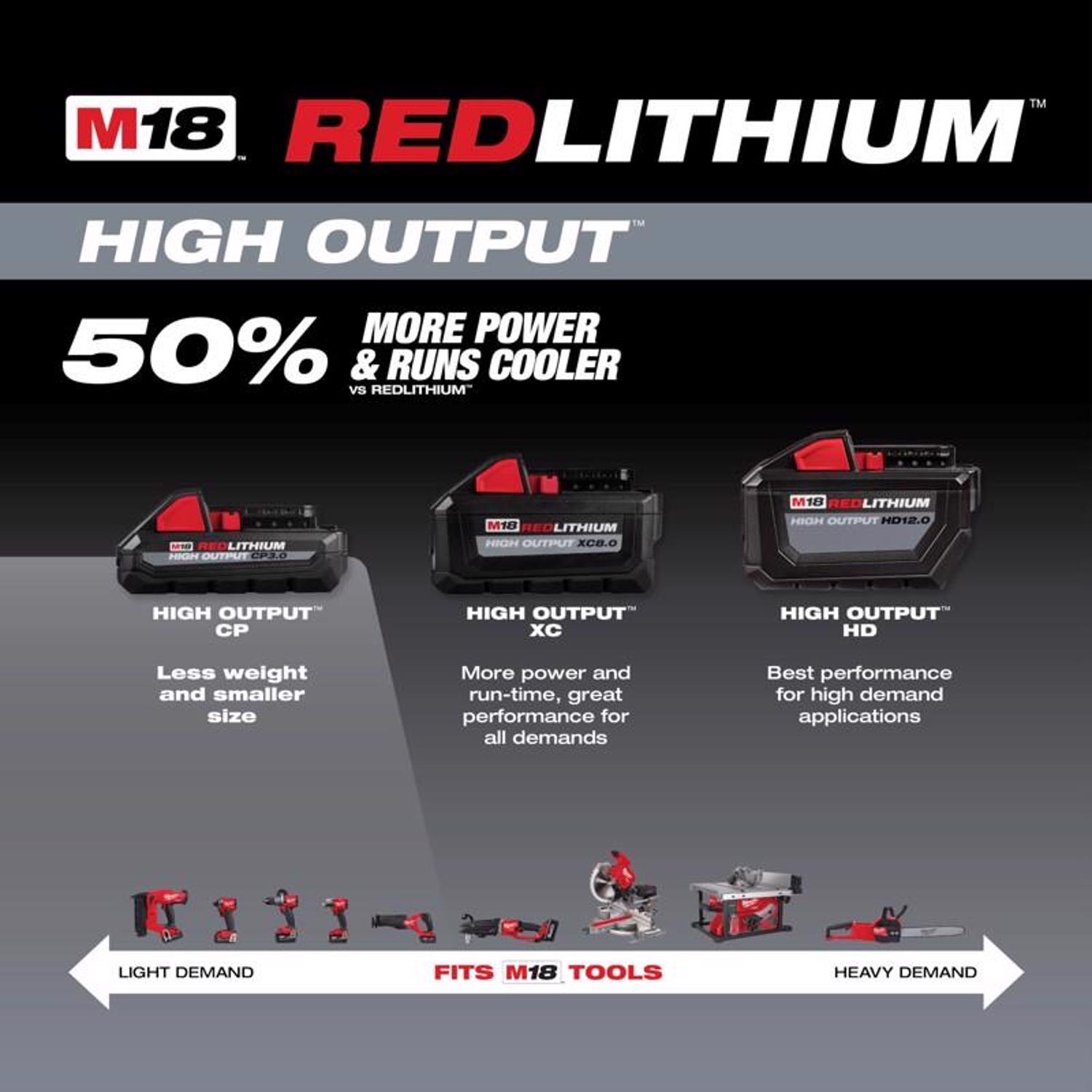 MW M18 REDLITHIUM CP3.0 18 V 3 Ah Lithium-Ion High Output Battery Pack 2 pc