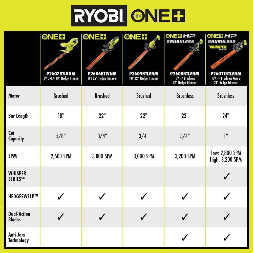 RYOBI ONE HP 18V Brushless Whisper Series 24 in Cordless Hedge Trimmer