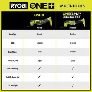 RYOBI ONE+ 18V HIGH PERFORMANCE Kit w (2) 4.0 Ah Batteries 2.0 Ah Battery 2-Port Charger  ONE+ HP Brushless Multi-Tool PSK023-PBLMT50B