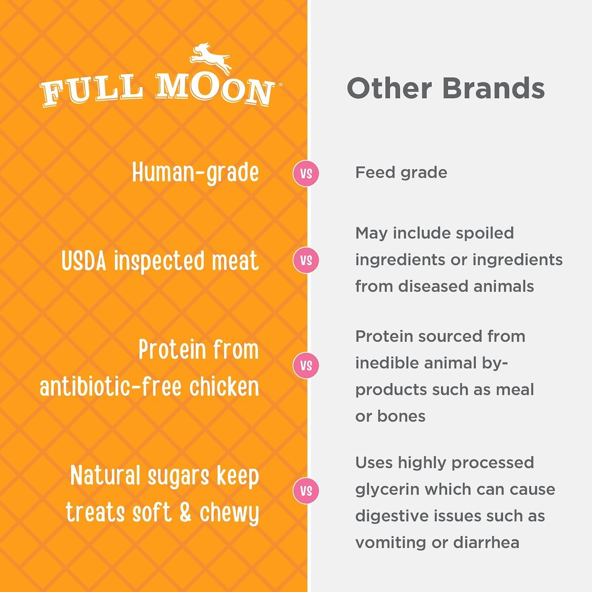 Full Moon Hip and Joint Health Chicken Jerky Human-Grade Dog Treats