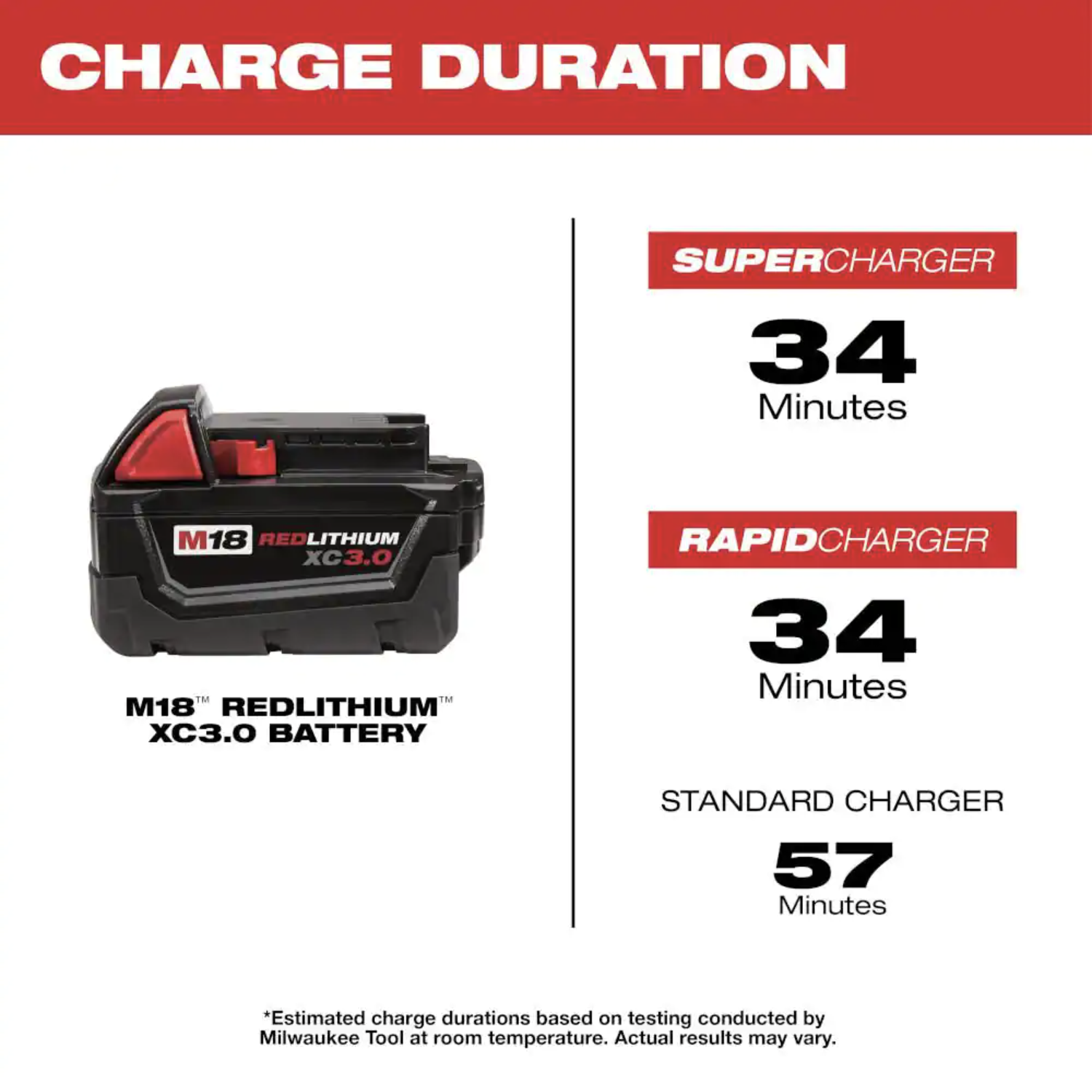 Milwaukee M18 18-Volt Lithium-Ion XC Extended Capacity Battery Pack 3.0Ah， 4-Pack (48-11-1822)