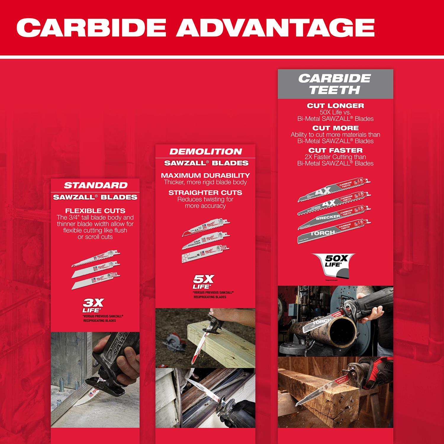 MW Wrecker Sawzall 12 in. Carbide Blade 6 TPI 1 blade