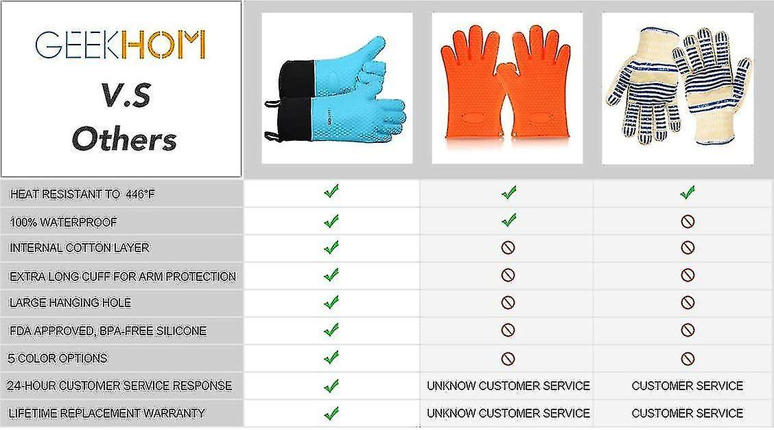 Bbq Utensil Baking Gloves， Heat Resistant Bbq Gloves， Silicone Dutch Oven Gloves， Waterproof Non-sli