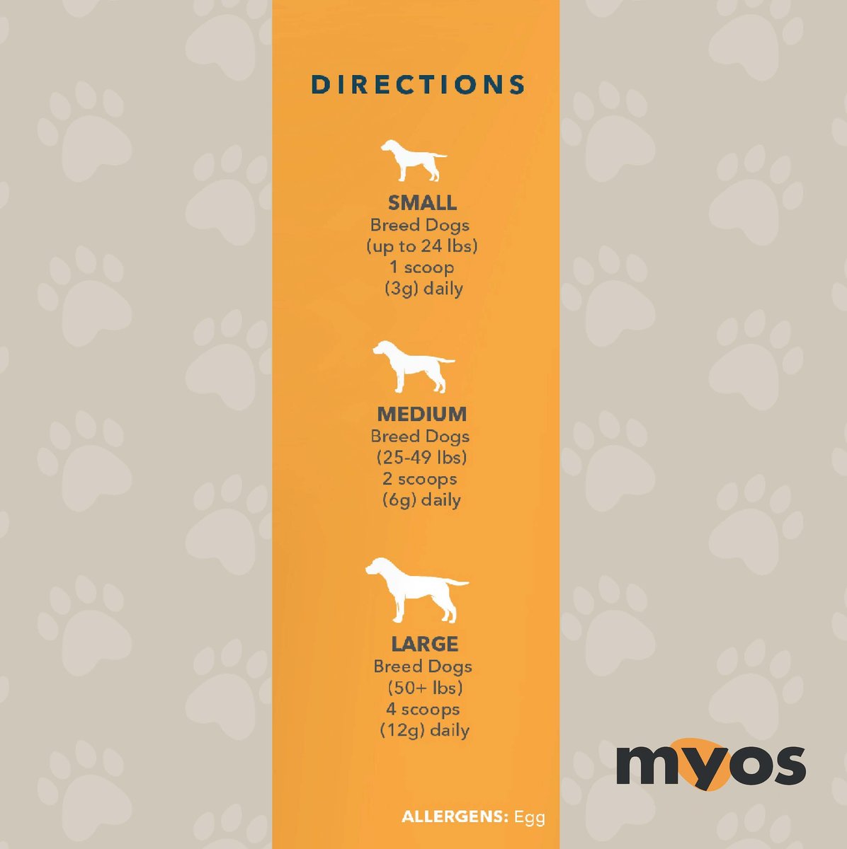 MYOS Canine Muscle Formula Dog Supplement