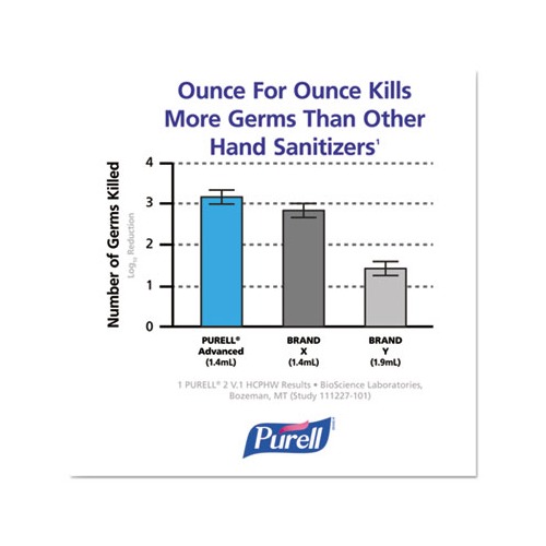 Purell Advanced Refreshing Gel Hand Sanitizer  GOJ965124