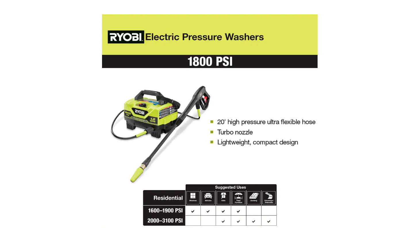 RYOBI RY141802VNM 1800 PSI 1.2 GPM Cold Water Electric Pressure Washer