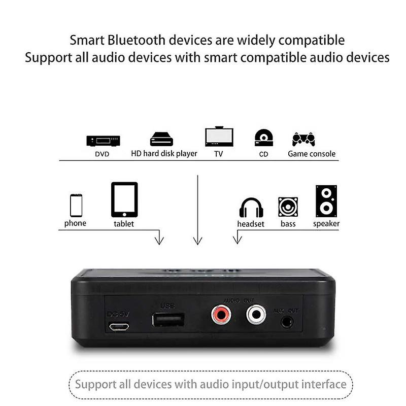 Bluetooth Receiver