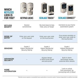 Schlage Plymouth Satin Chrome Electronic Keypad Door Lock with Elan Handle and Flex Lock FE595 PLY ELA 626