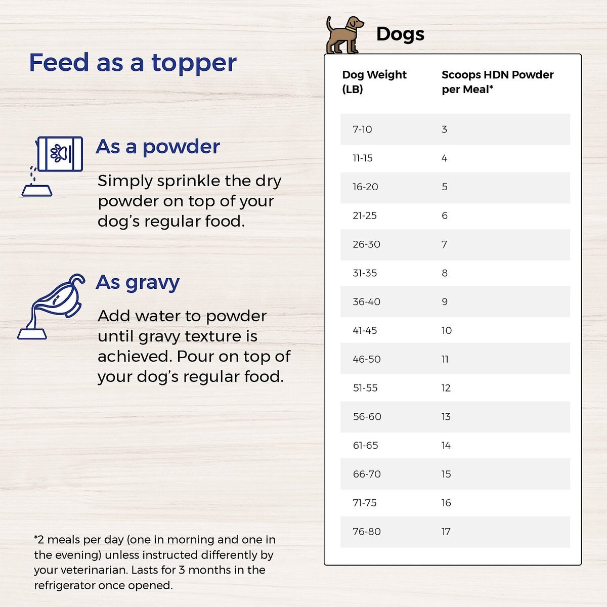 Lafeber EmerAid Sustain HDN Senior Dog Food