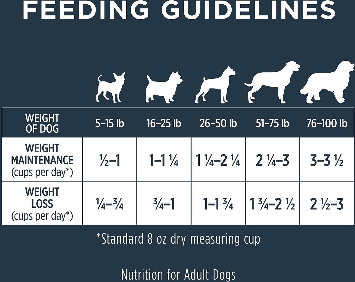 Instinct Raw Boost Healthy Weight Grain-Free Chicken and Freeze-Dried Raw Pieces Recipe Dry Dog Food