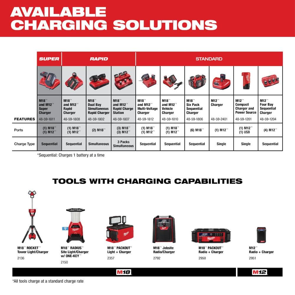 MW M18 18-Volt Lithium-Ion XC Extended Capacity Battery Pack 3.0Ah (6-Pack) 48-11-1822