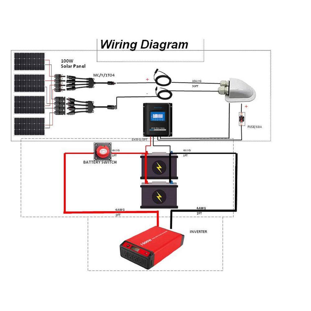 ACOPower 400-Watt Polycrystalline OffGrid Solar Power Kit with 4 x 100-Watt Solar Panel 40 Amp MPPT Charge Controller SPKP-400W40A