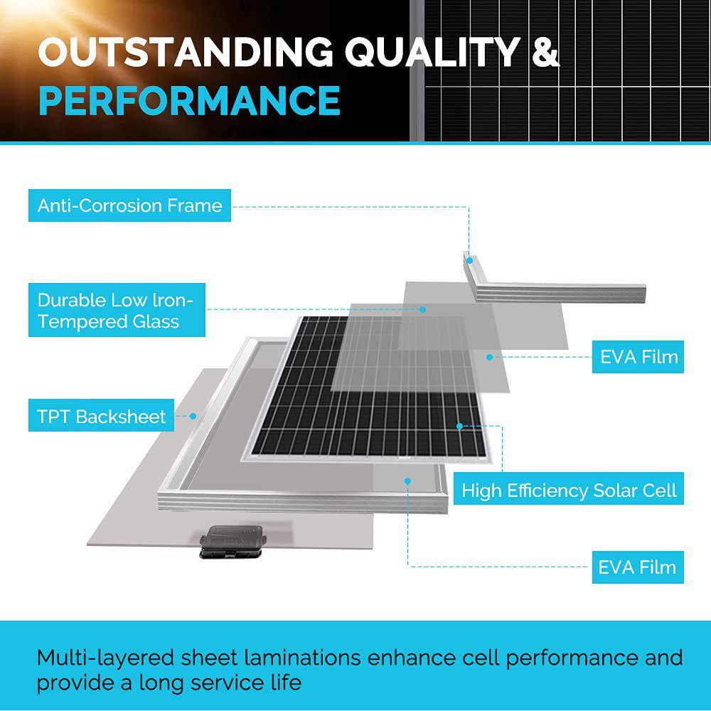 Renogy 400-Watt 12-Volt Monocrystalline Solar Bundle Kit with 30 Amp Negative Ground Charge Controller RNG-KIT-BUNDLE400D-WND30