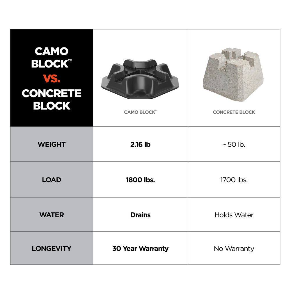 CAMO 15.75 in. x 15.75 in. x 3.5 in. Block Heavy-Duty Polyolefin Deck Block (20 Count) 0420001-20