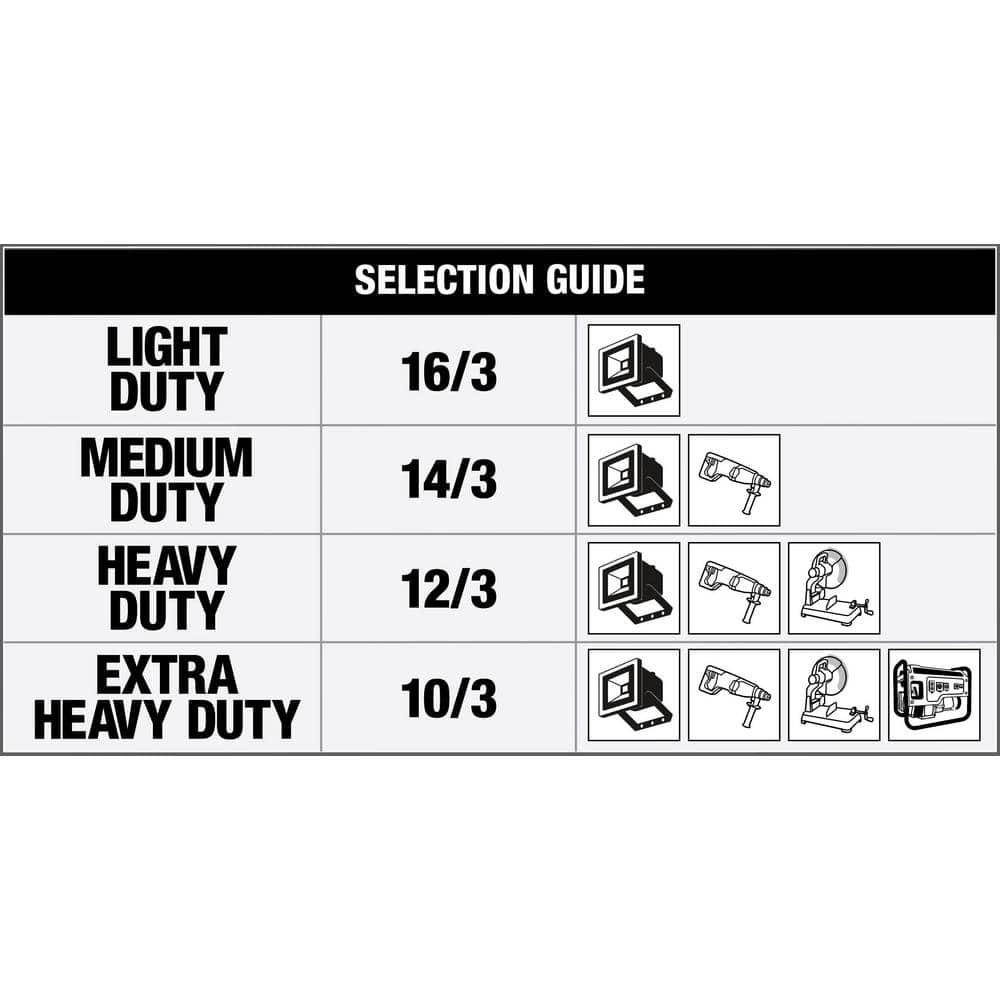 Southwire 50 ft 123 STW 20Amp Power Distribution Outdoor HeavyDuty TwistLock Generator Extension Cord