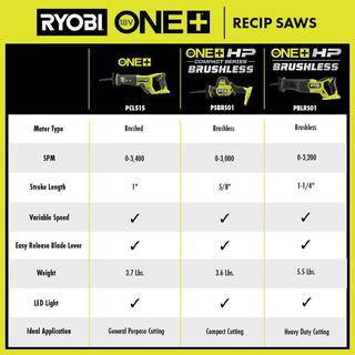 RYOBI ONE+ HP 18V Brushless Cordless Compact One-Handed Reciprocating Saw with FREE 2.0 Ah Battery (2-Pack) PSBRS01B-PBP2006