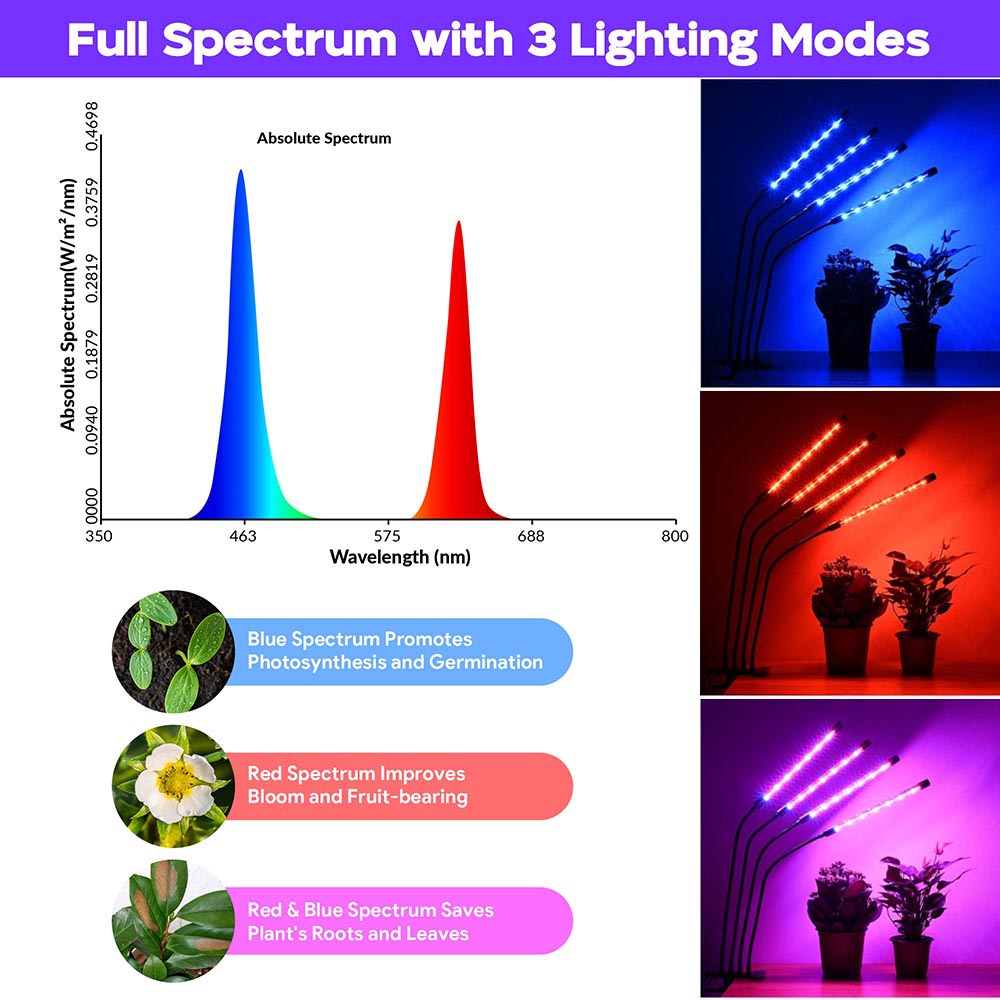 Yescom 40w LED Grow Light Clip on Full Spectrum Indoor Growing Blue Red