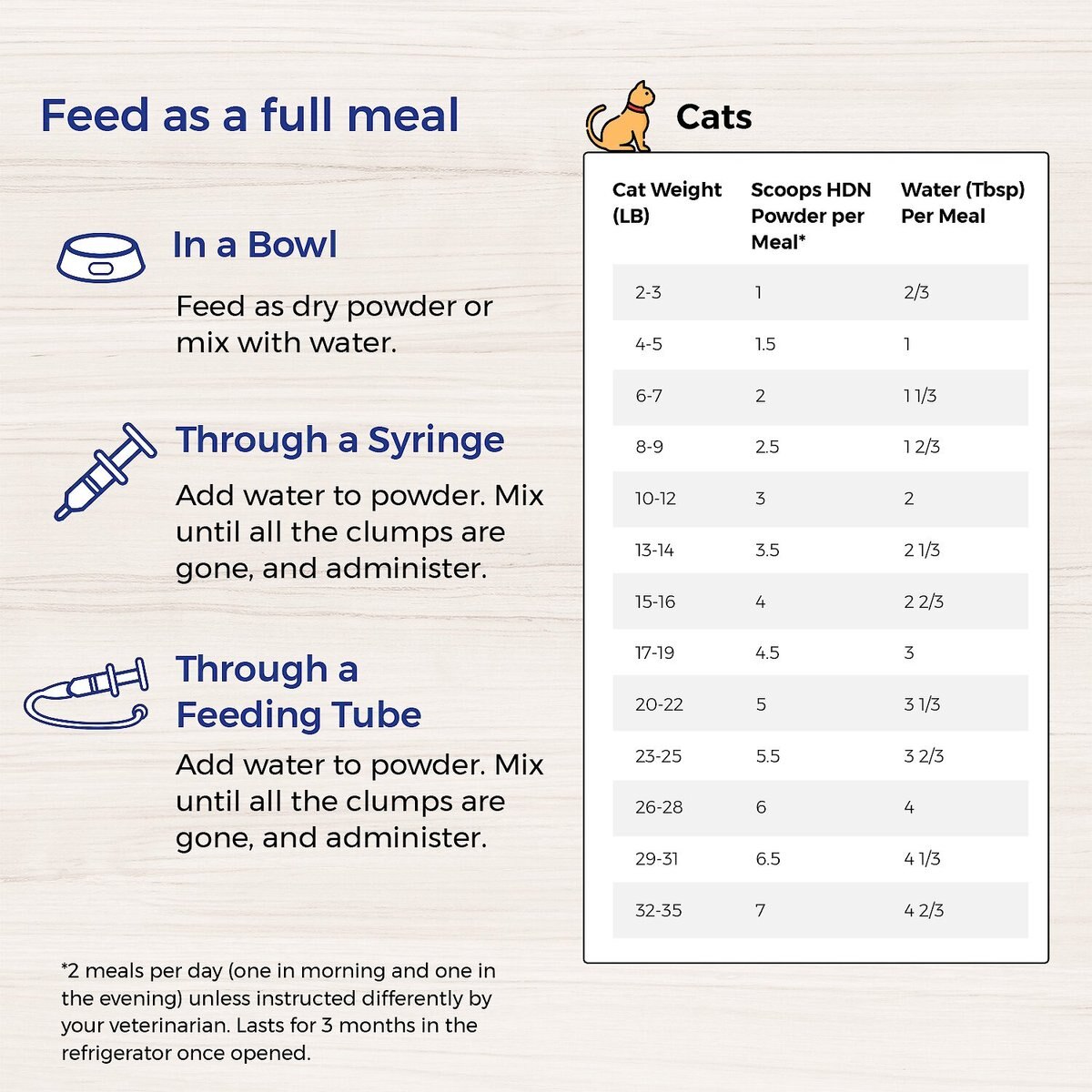 Lafeber EmerAid Sustain HDN Feline Senior Cat Food