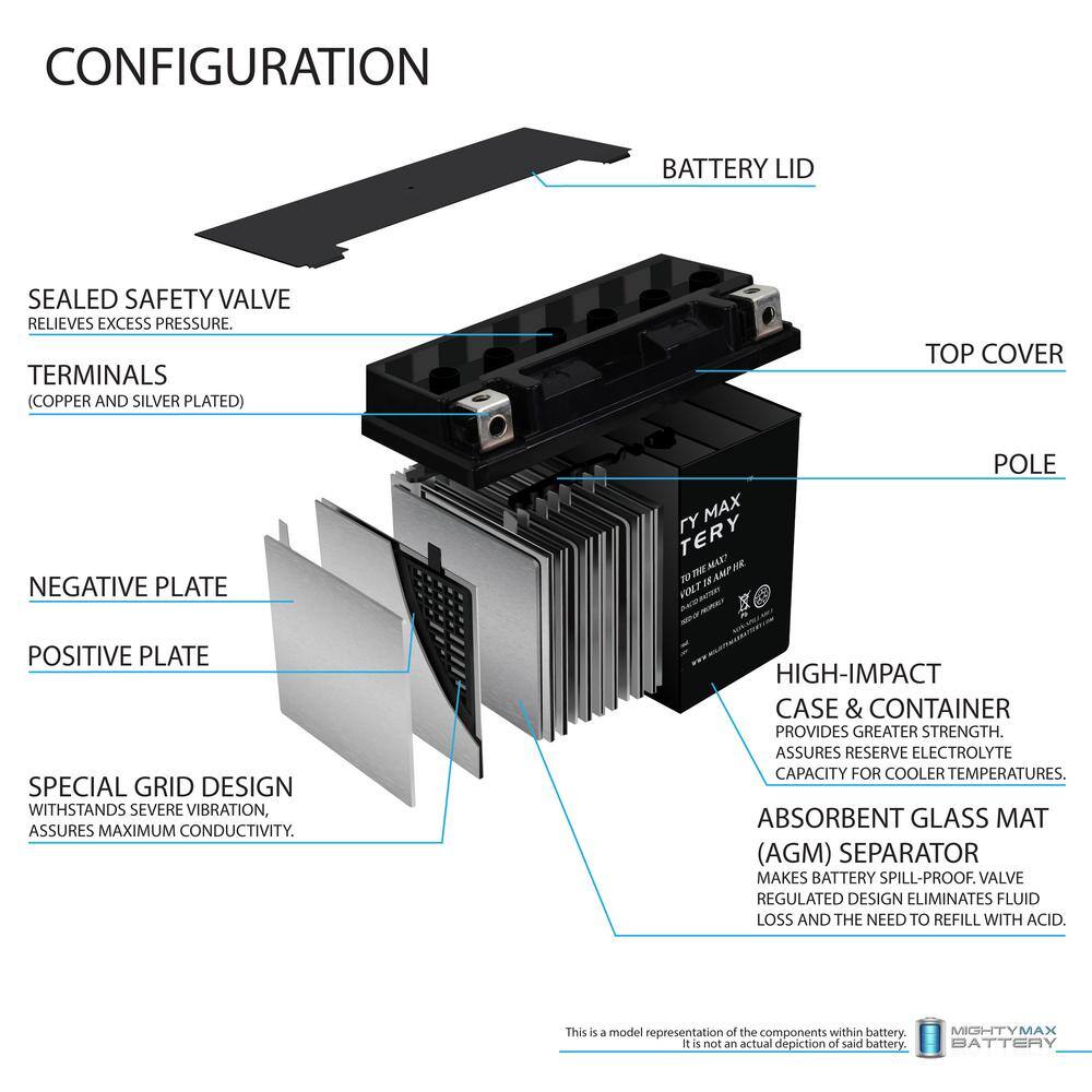 MIGHTY MAX BATTERY YTX20L-BS Battery Replacement for Yuasa YTX20LYTX20L-BS MAX3463615