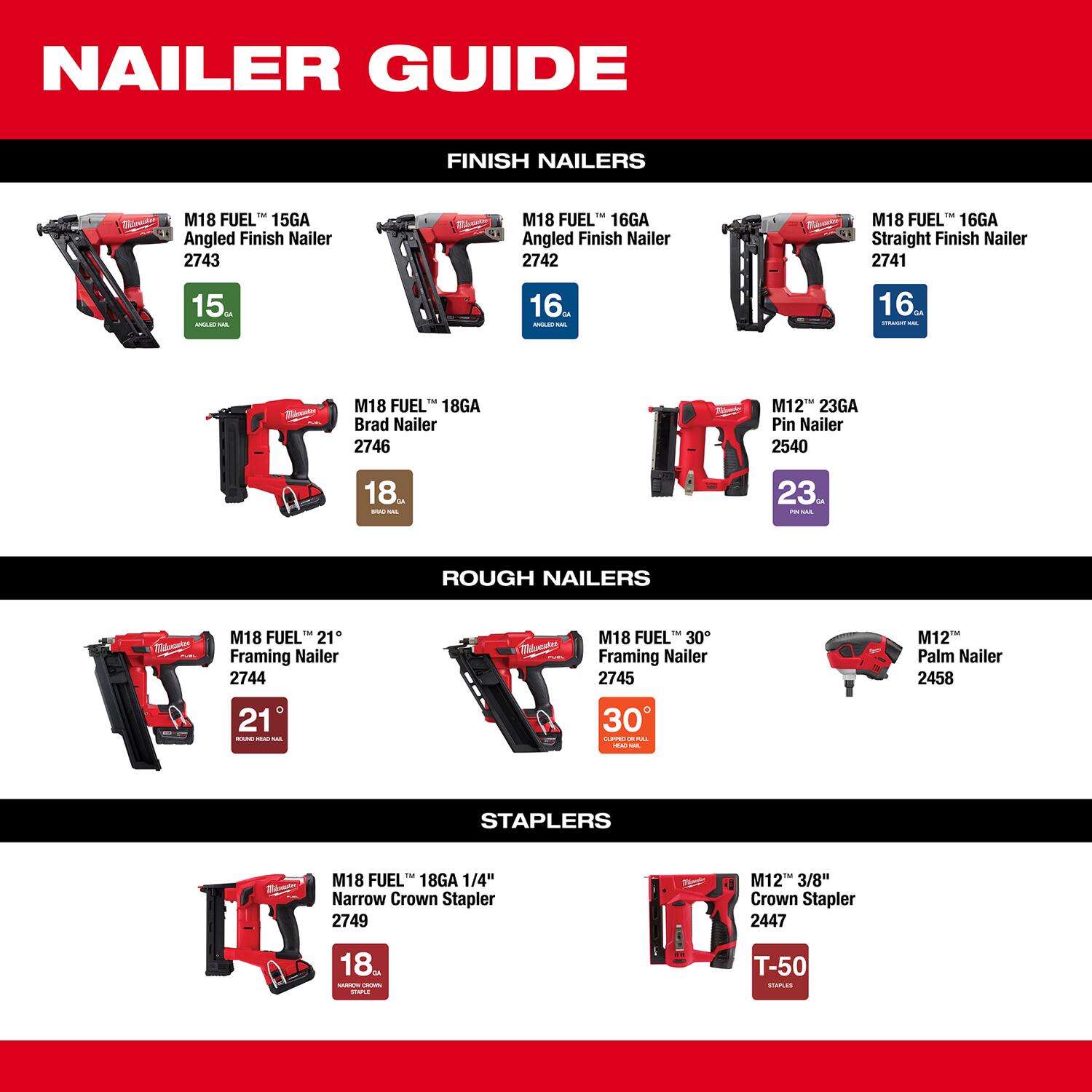 MW M12 16 Ga. Cordless 90 deg Palm Nailer Kit (Battery and Charger) 12 V