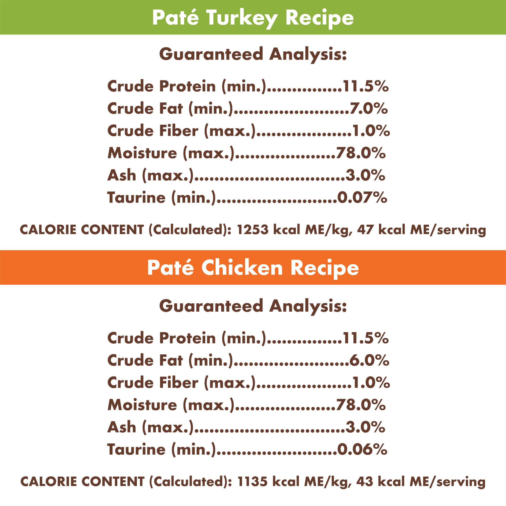 Nutro Perfect Portions Pate Multi-Pack Real Chicken  Turkey Wet Cat Food， 1.98 lbs.， Count of 12