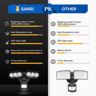 SANSI 27-Watt 2700 Lumens 180-Degree Black Motion Sensor Outdoor Integrated LED 5000K Waterproof Dusk to Dawn Flood Light 01-04-001-012702