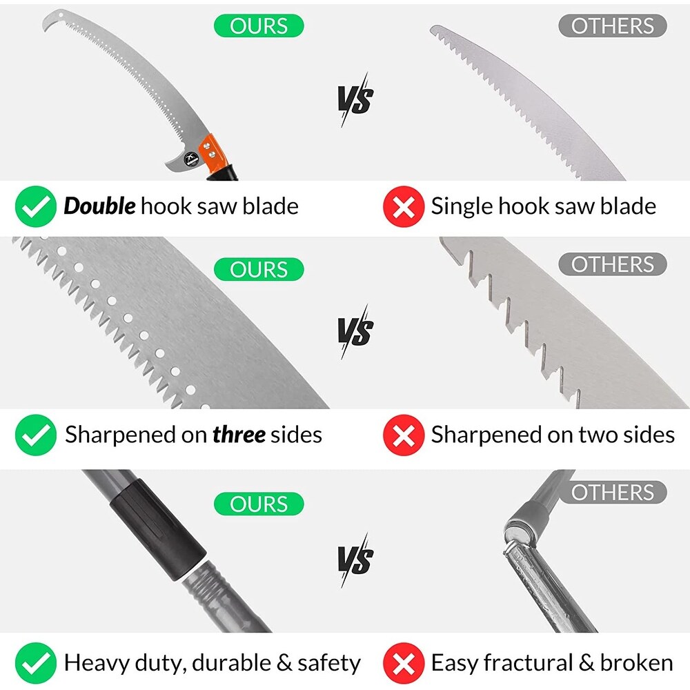 WaLense Pruning Saw Manual Pole Saw with 17 in. Steel Blade