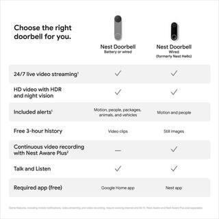 Google Nest Doorbell (Battery) - Smart Wi-Fi Video Doorbell Camera - Ash GA02076-US