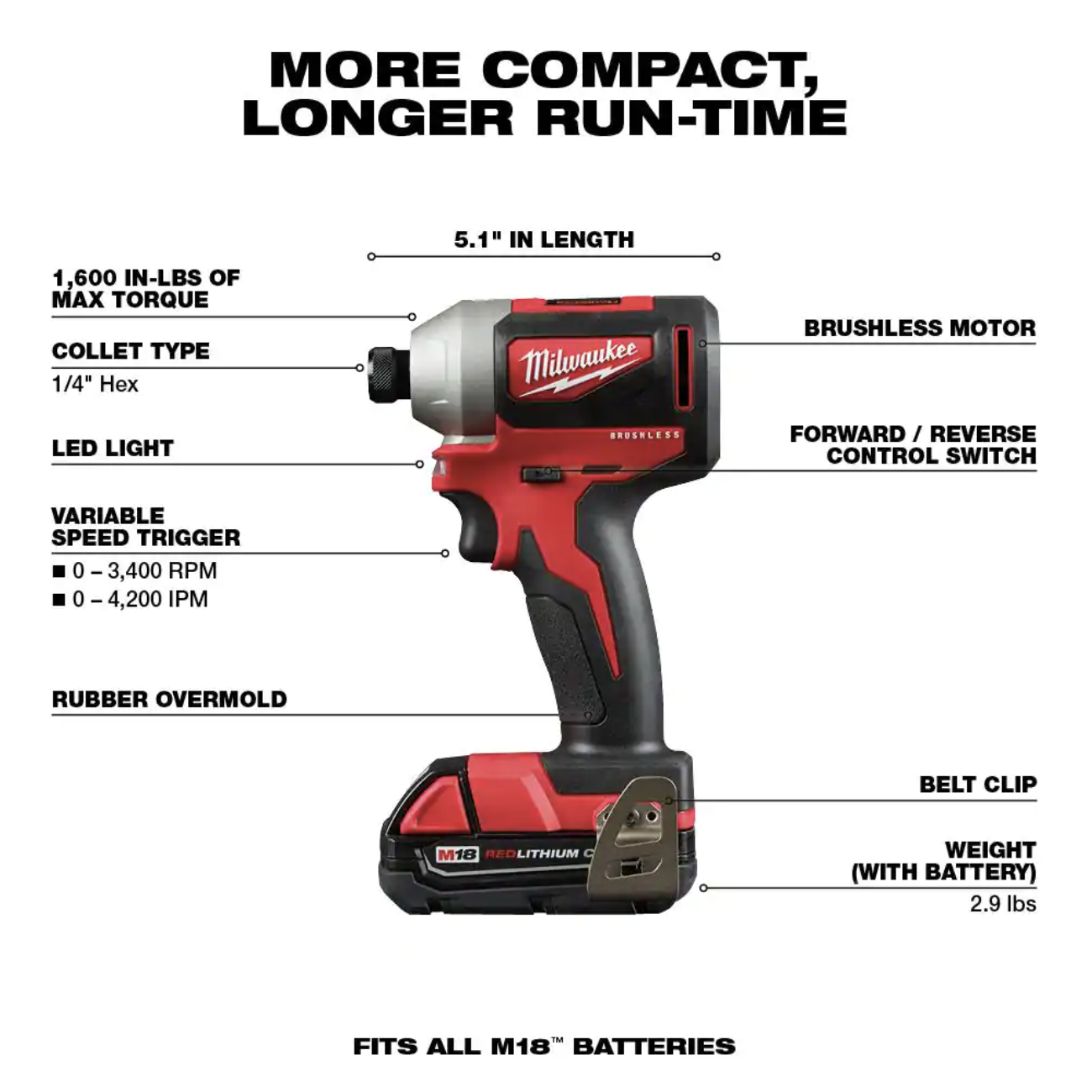 Milwaukee M18 18V Lithium-Ion Brushless Cordless 1/4 in. Impact Driver Kit with Two 2.0 Ah Batteries， Charger and Hard Case