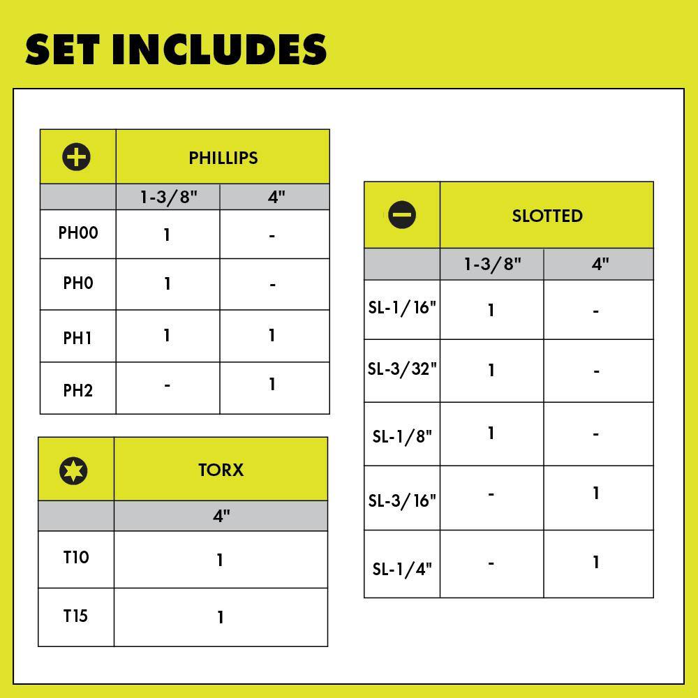 RYOBI Screwdriver Set (12-Piece) with Cushion Grip Handles RHSDS04