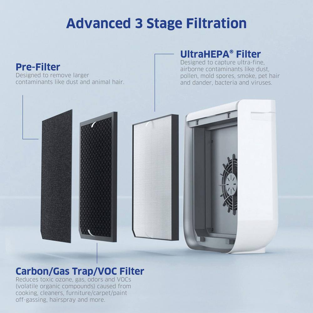 AIRDOCTOR AD2000 4-in-1 Air Purifier for Small  Medium Rooms with UltraHEPA Carbon  VOC Filters 90AD200AD01