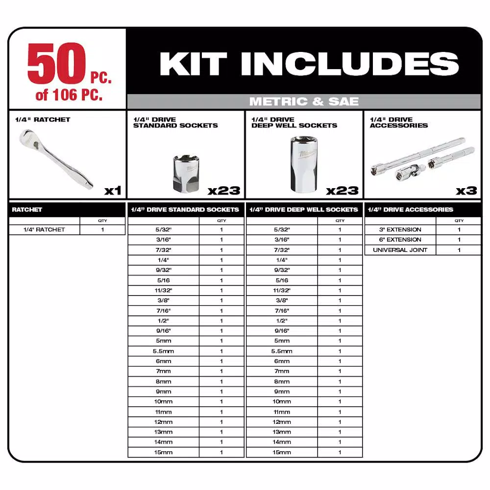 Milwaukee 3/8 in. and 1/4 in. Drive SAE/Metric Ratchet and Socket Mechanics Tool Set (130-Piece) with PACKOUT Set (3-Piece) and#8211; XDC Depot