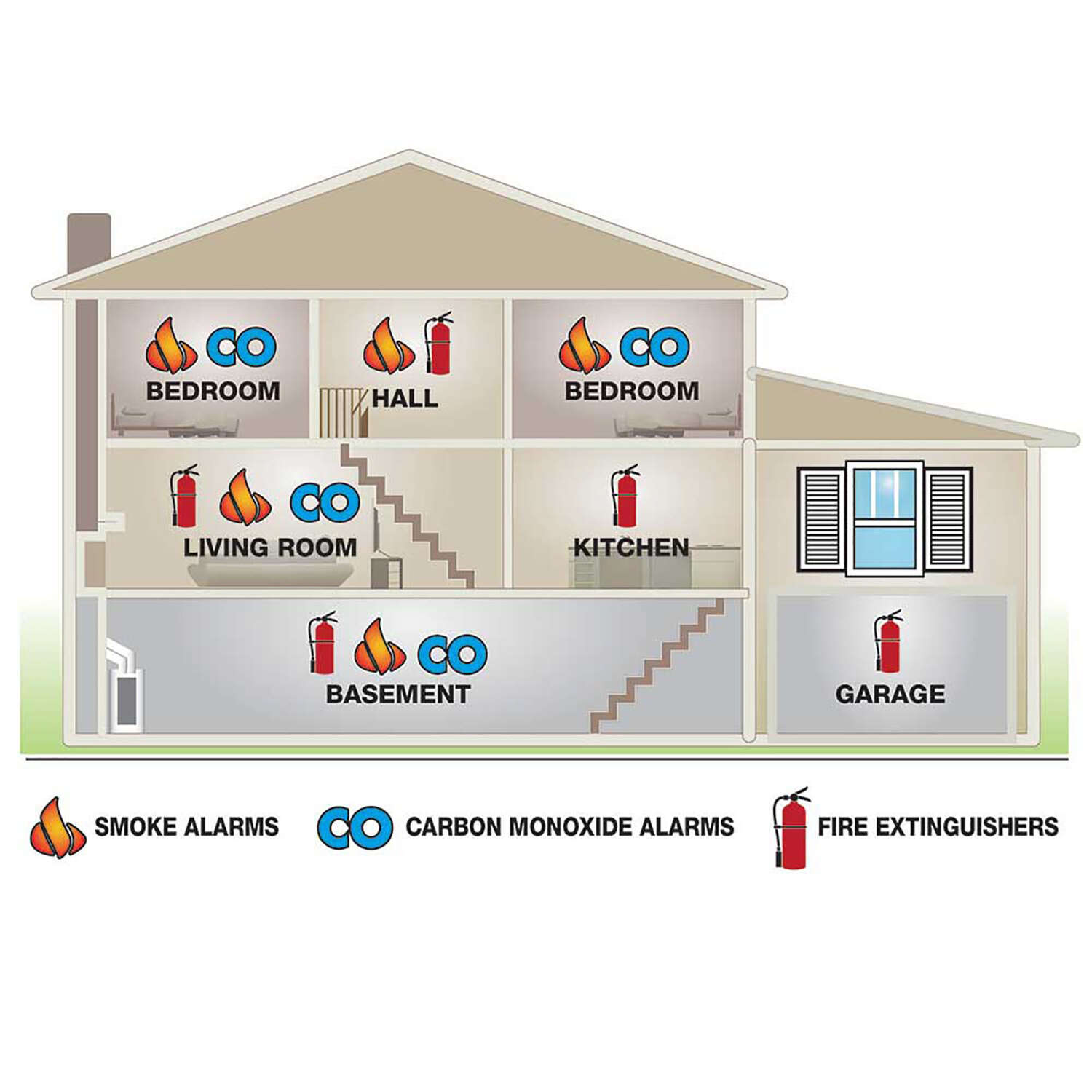 First Alert Battery-Powered Photoelectric Smoke/Fire Detector