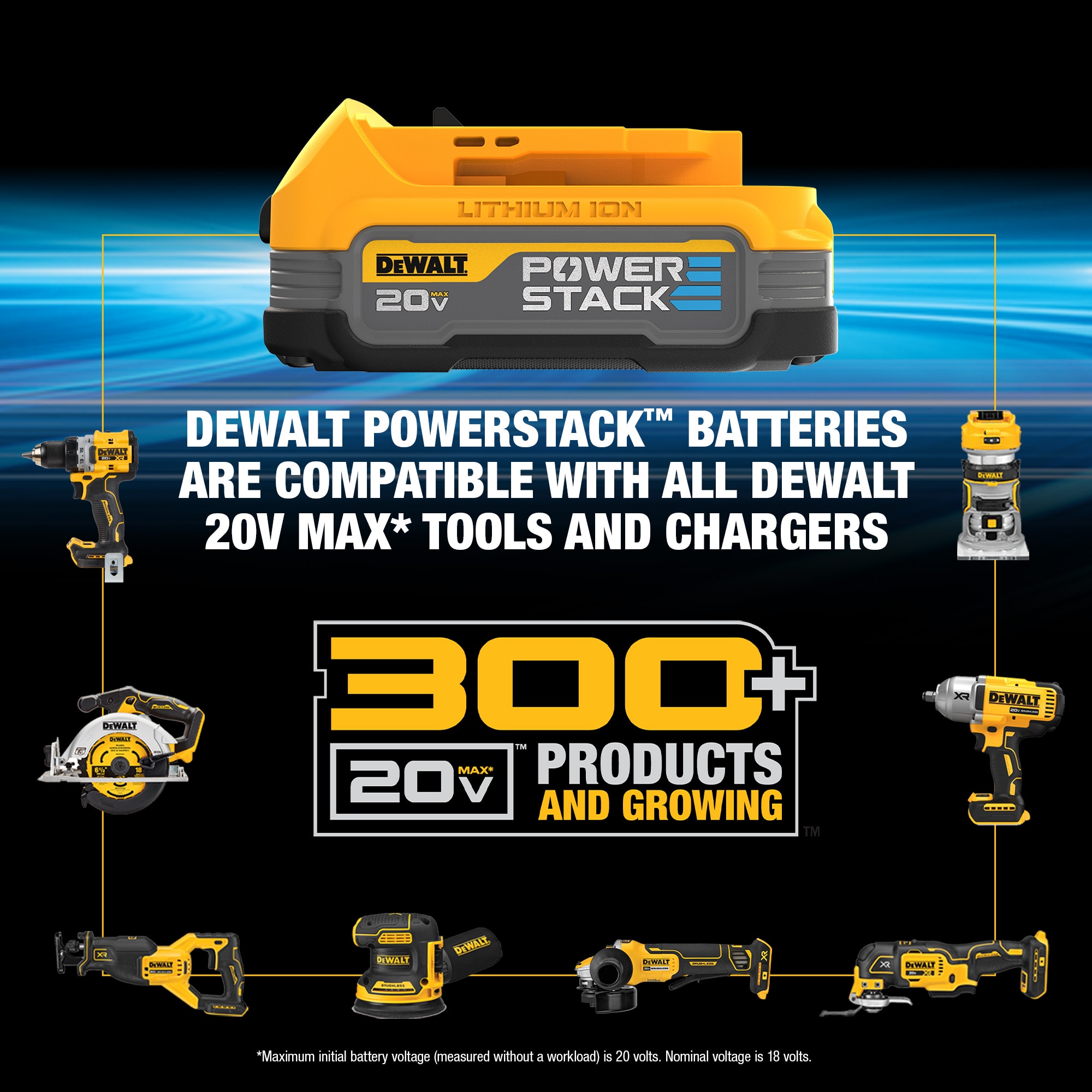 DEWALT 20V MAX XR Brushless Cordless 1/2 in. Drill/Driver and 1/4-in Impact Driver Kit