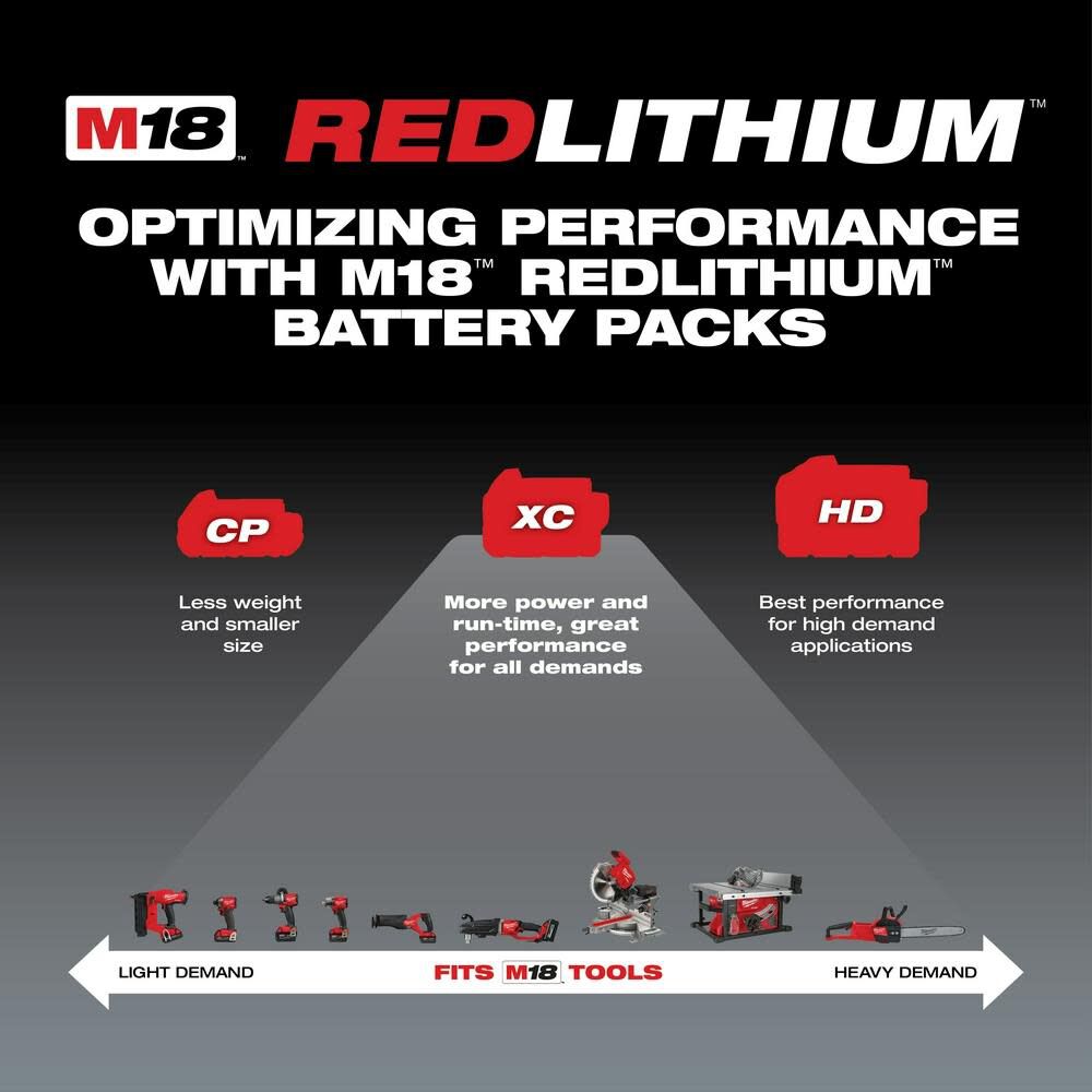 Milwaukee M18 REDLITHIUM XC5.0 Resistant Battery Starter Kit 48-59-1852R from Milwaukee