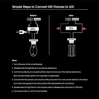 Feit Electric 750-Watt Equivalent Corn Cob High Lumen Daylight (5000K) HID Utility LED Light Bulb (4-Pack) C150005KLEDHDRP4