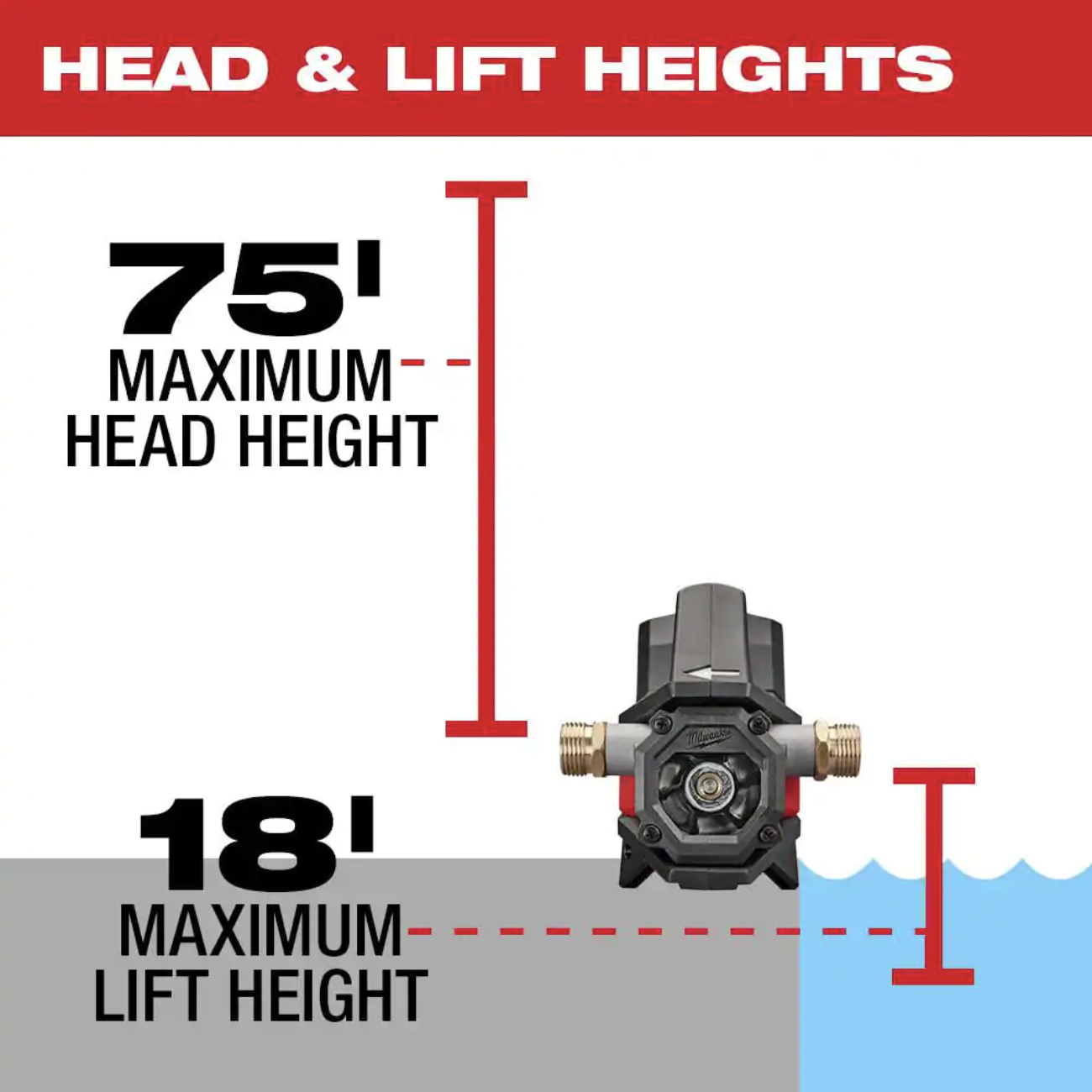 Milwaukee M18 18-Volt 1/4 HP Lithium-Ion Cordless Transfer Pump with M18 2.0Ah Battery