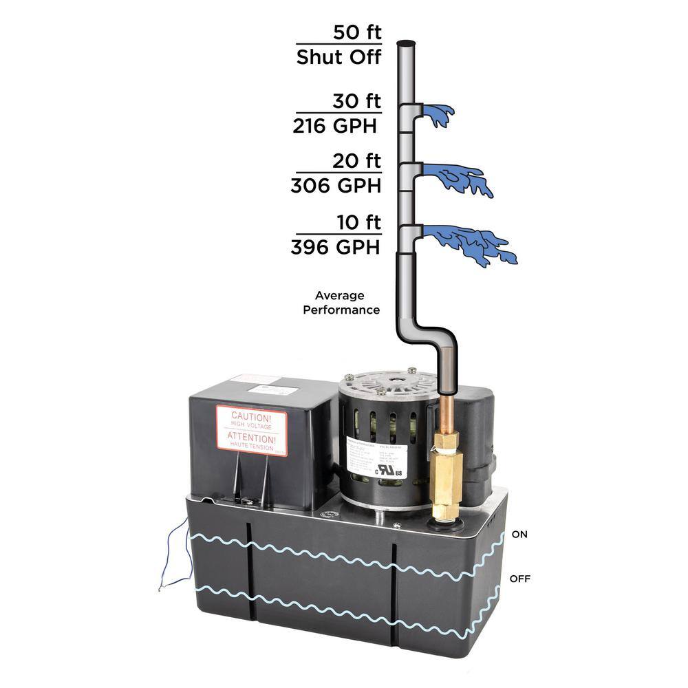 BECKETT Large 115-V Plenum Rated Condensate Removal Pump with Safety Switch 50 ft. Maximum Lift High Temp Rated up to 212F CB501ULHTSP