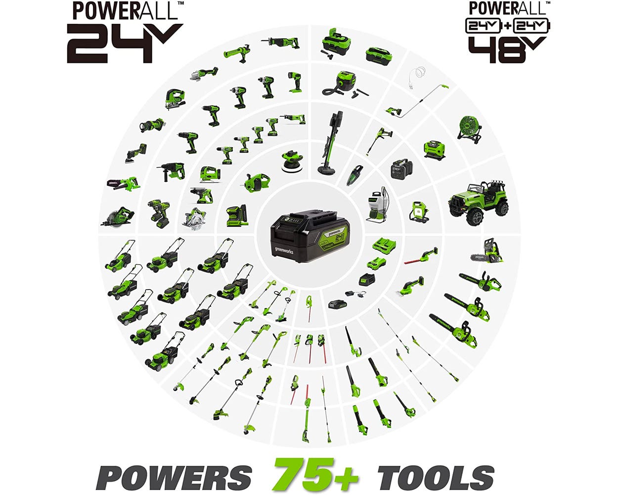 Greenworks 24V 330 CFM 100 MPH Axial Leaf Blower with 2Ah Battery and Charger， 2403502