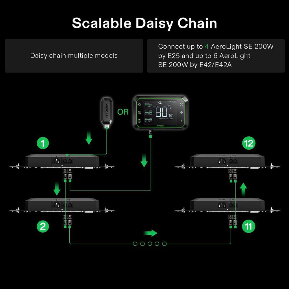 VIVOSUN AeroLight 13 in. 200-Watt LED Grow Light with Integrated Circulation Fan and GrowHub Controller E25 Warm White wal-VSA200SE-25