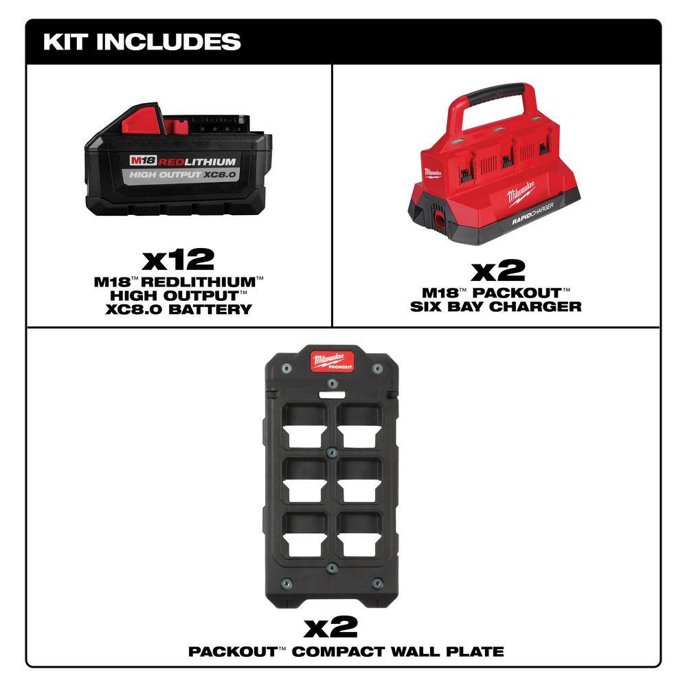 MW M18 18V Lithium-Ion PACKOUT 6-Port Rapid Charger (2) w(2) Mounting Plates  (12) 8.0 Ah Batteries 48-59-1809x2-48-22-8486x2-48-11-1880X12