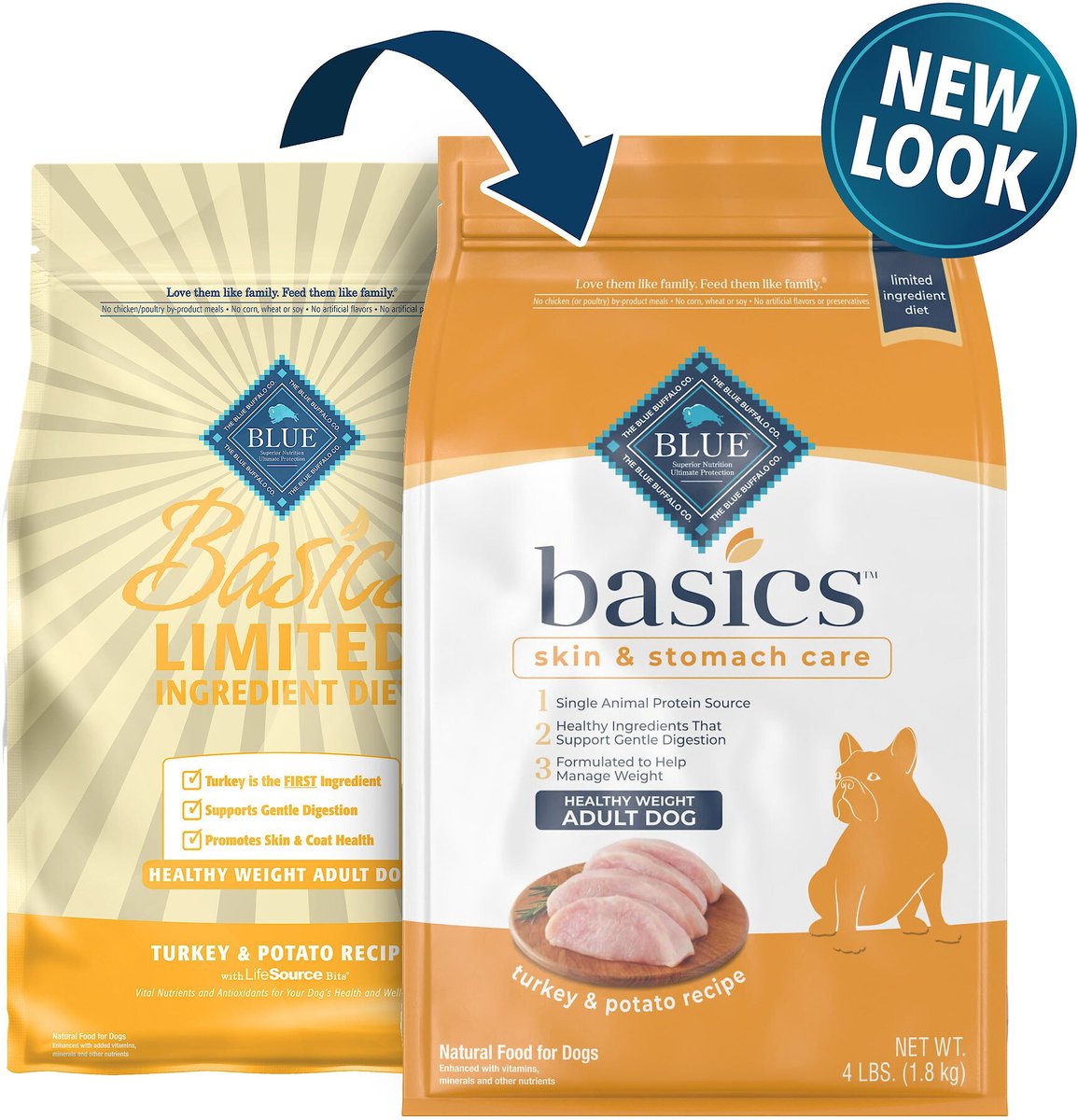 Blue Buffalo Basics Skin and Stomach Care Healthy Weight Turkey and Potato Recipe Adult Dry Dog Food